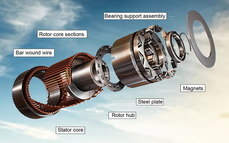 What is variable frequency motor?